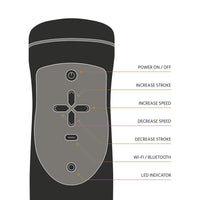 The Handy - Innovative Automatic Masturbator
