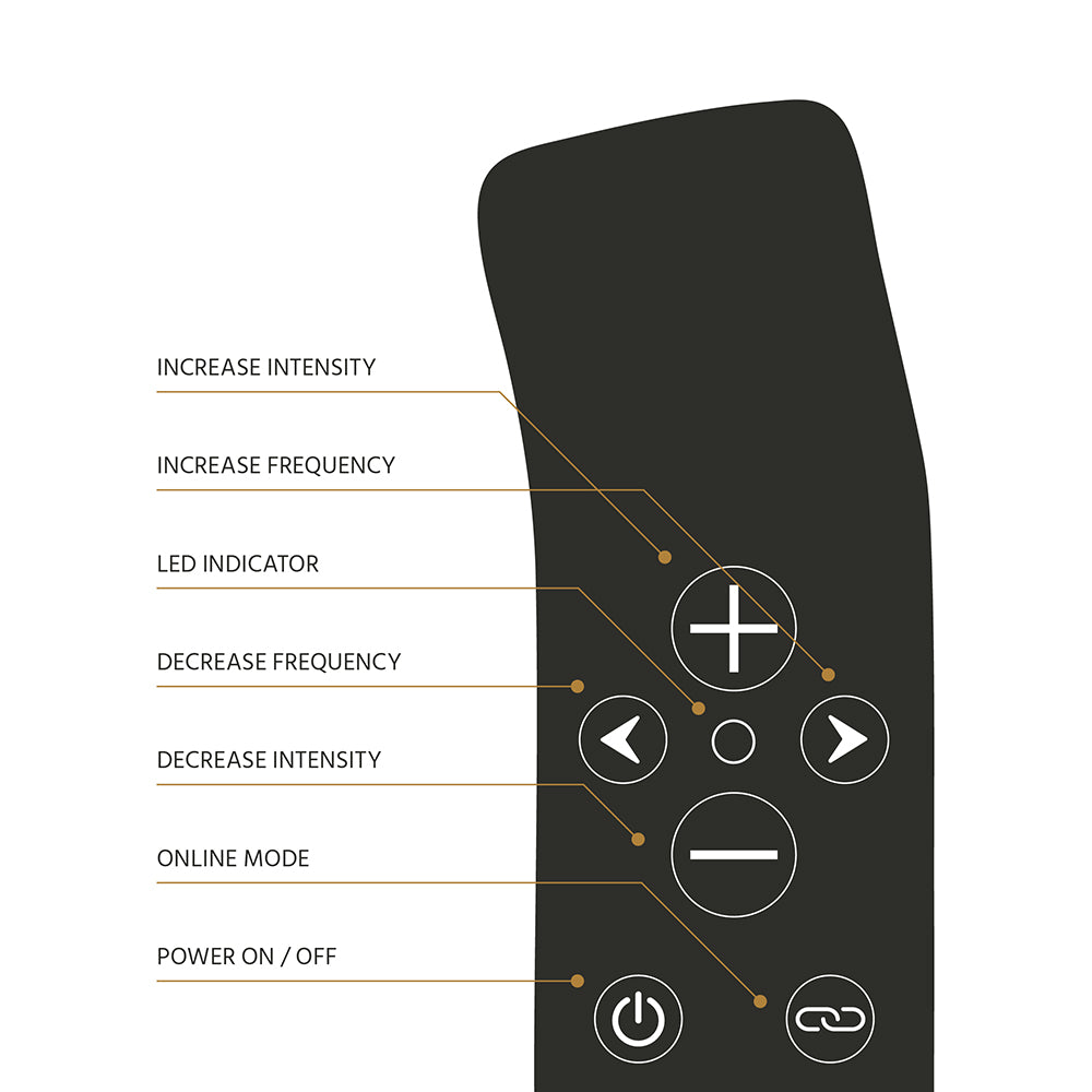 The Oh! - Smart Sound Wave Vibrator