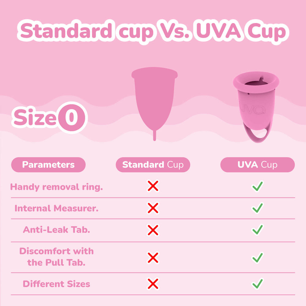 Uva Cup 0 Menstrual Cup Set