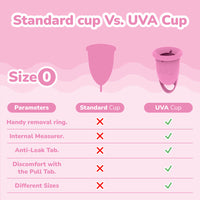 Uva Cup 0 Menstrual Cup Set