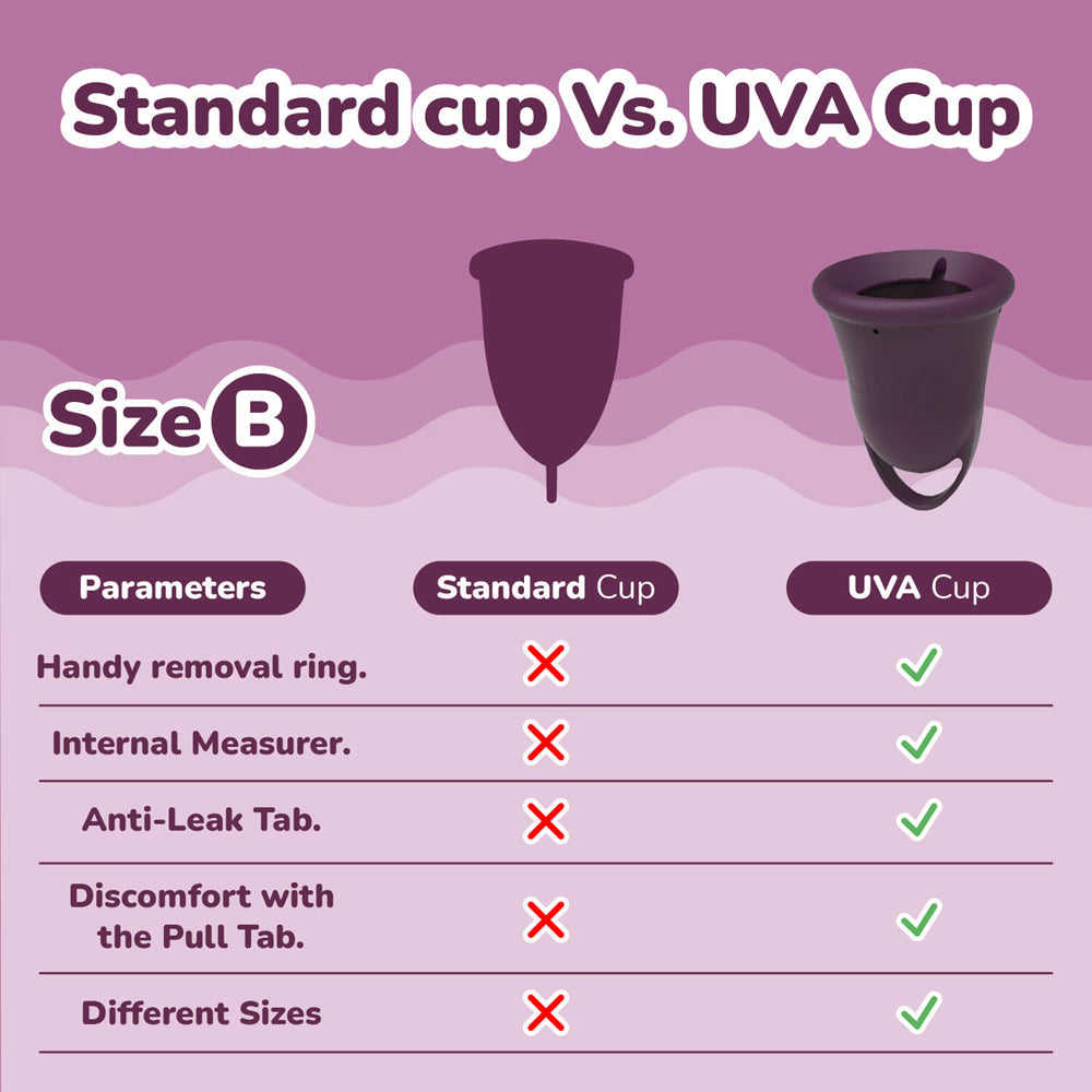 Uva Cup B Menstrual Cup Set - Comfortable and Eco-Friendly